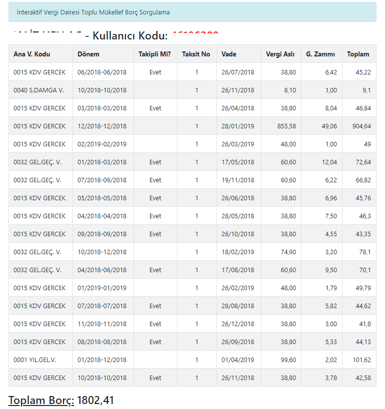 Gib internet vergi dairesi toplu vergi borcu sorgulama